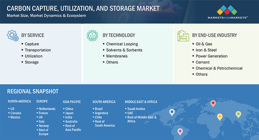 Carbon Capture Utilization and Storage Market Size, Trends, Opportunities, Key Segmentation, Regional Growth, Top Companies, and Forecast to 2030