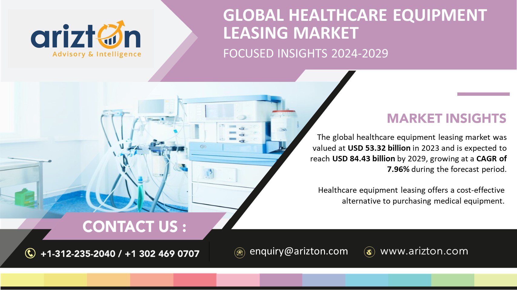 Healthcare Equipment Leasing Market to Hit $84.43 Billion by 2029, More than $31 Billion Opportunities in the Next 6 Years - Arizton 