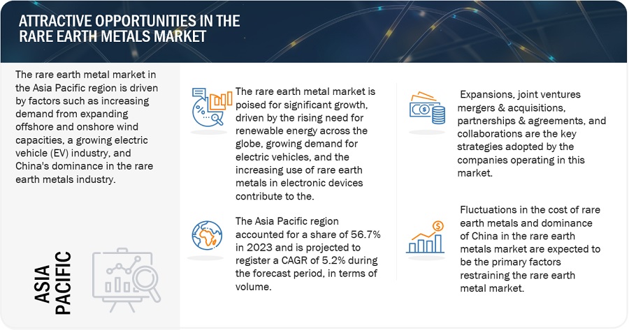 Rare Earth Metals Market Size, Opportunities, Top Companies, Growth, Trends, Regional Insights, Key Segments, and Forecast to 2029