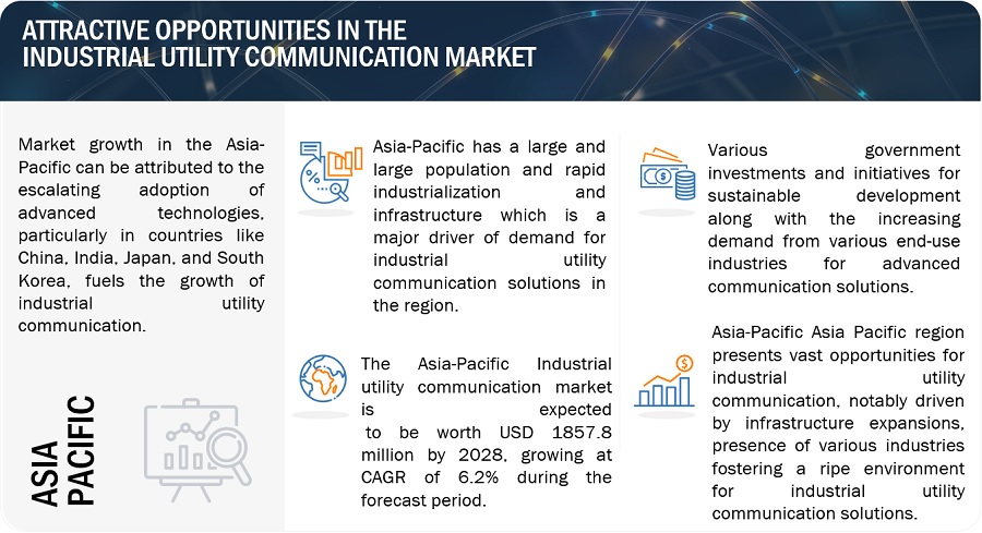 Industrial Utility Communication Market Application, Growth Size, Share, Opportunities, Top Companies, Key Segments, Regional Insights, and Forecast to 2028