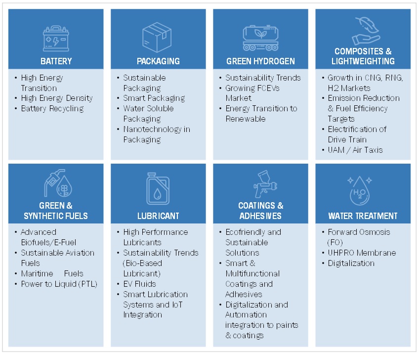 Global Chemical Industry Outlook 2024: Unveiling New Opportunities Valued at USD 165 Billion