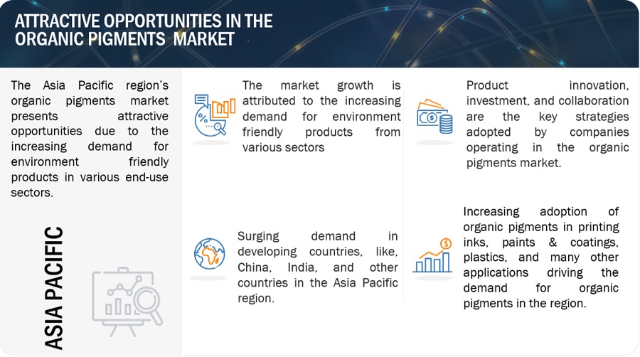 Organic Pigments Market Trends, Opportunities, Key Segmentation, Regional Growth, Top Companies, and Forecast to 2029