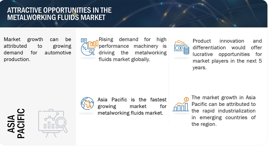 Metalworking Fluids Market Trends, Opportunities, Key Segmentation, Regional Growth, Top Companies, and Forecast to 2029