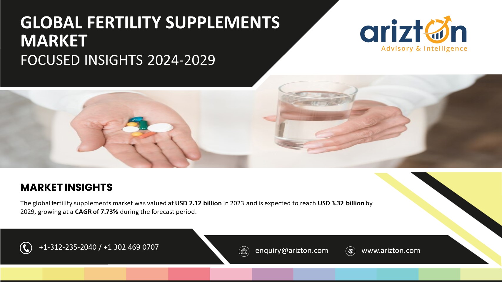 Fertility Supplements Market to Hit $3.32 Billion by 2029, OTC Segment Fuels Market Boom with Rapid Growth - Arizton 