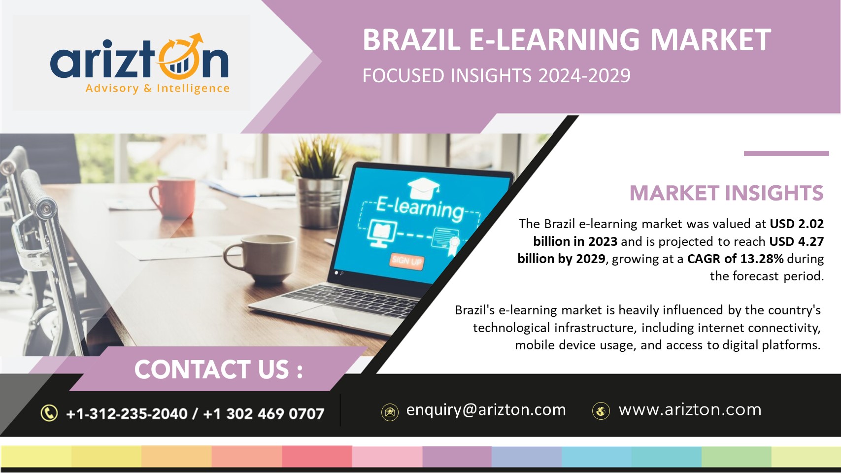 Brazil E-Learning Market to Hit $4.27 Billion by 2029, the Revenue to Double Up in the Next 6 Years - Arizton 