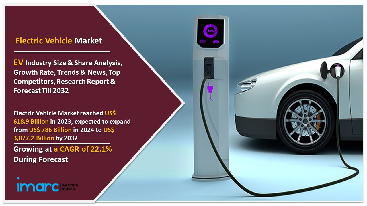 Electric Vehicle Market Report - EV Industry Update, Share, Trends, Growth Analysis, and Forecast 2024-2032