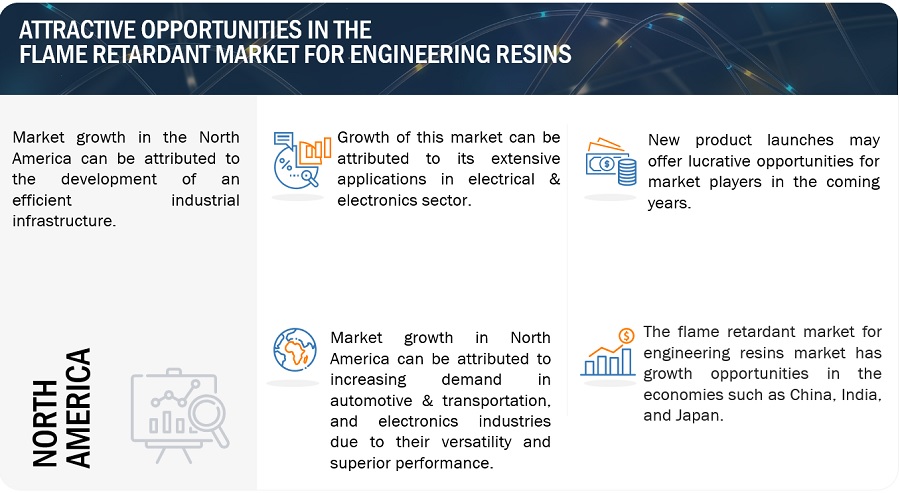 Flame Retardant Market for Engineering Resins Size Analysis, Opportunities, Top Companies, Regional Graph, Key Segments, and Forecast to 2029