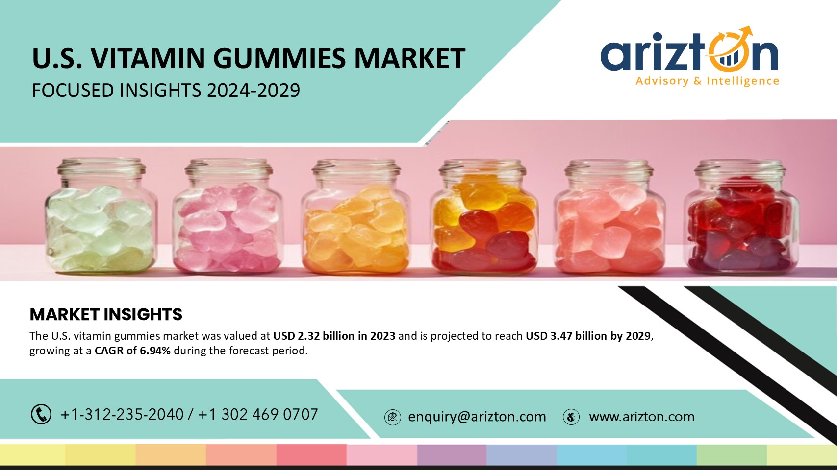 The US Vitamin Gummies Market to Hit $3.47 Billion by 2029, E-Commerce Distribution Channel Creating Market Expansion - Arizton