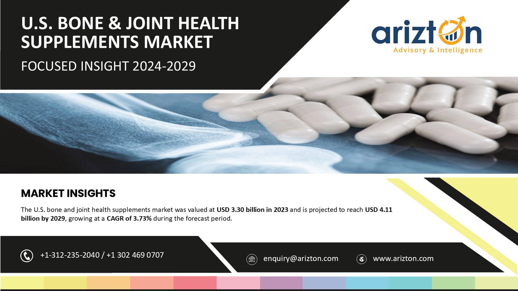 The US Bone & Joint Health Supplements Market is Set to Reach $4.11 Billion by 2029, Shift Towards Natural and Plant-Based Products Sparks Boom in Market Opportunities - Arizton