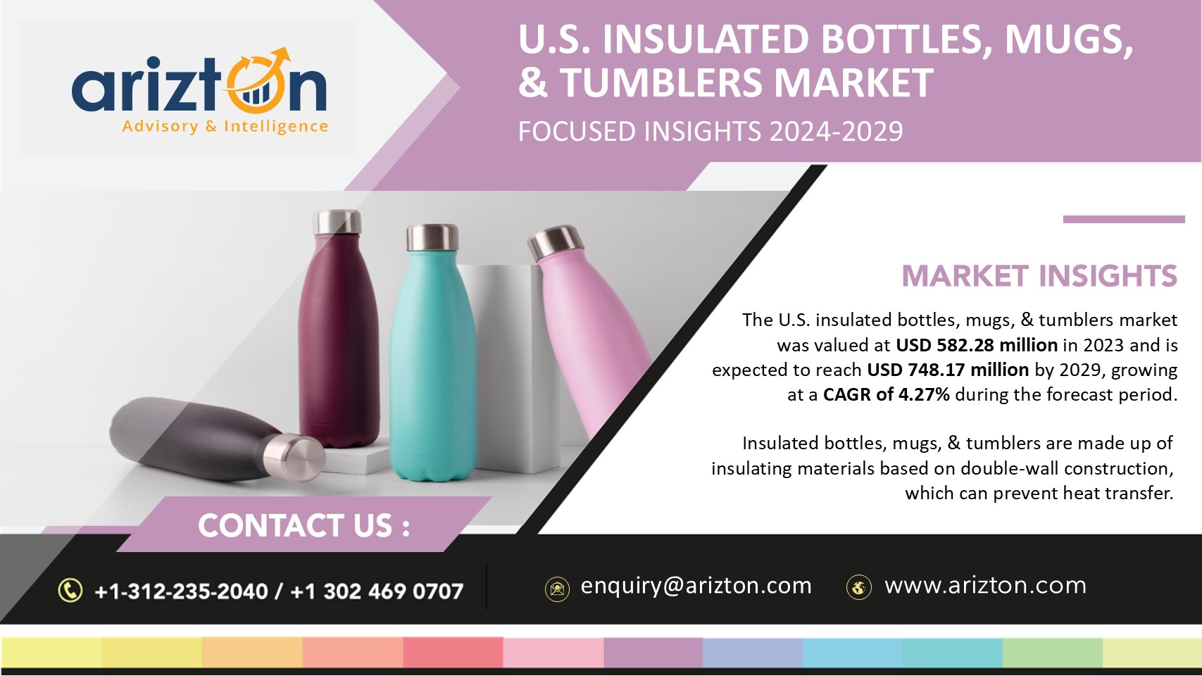 US Insulated Bottles, Mugs, & Tumblers Market to Reach $748.17 Million by 2029, High Adoption of Personalization Creating Market Opportunities - Arizton