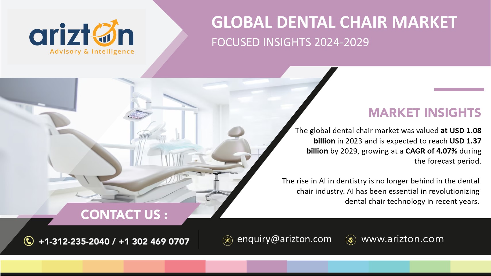 Dental Chair Market is Set to Reach $1.37 Billion by 2029, Major Investment in Innovative Dental Chairs Poised to Accelerate Market Expansion - Arizton 