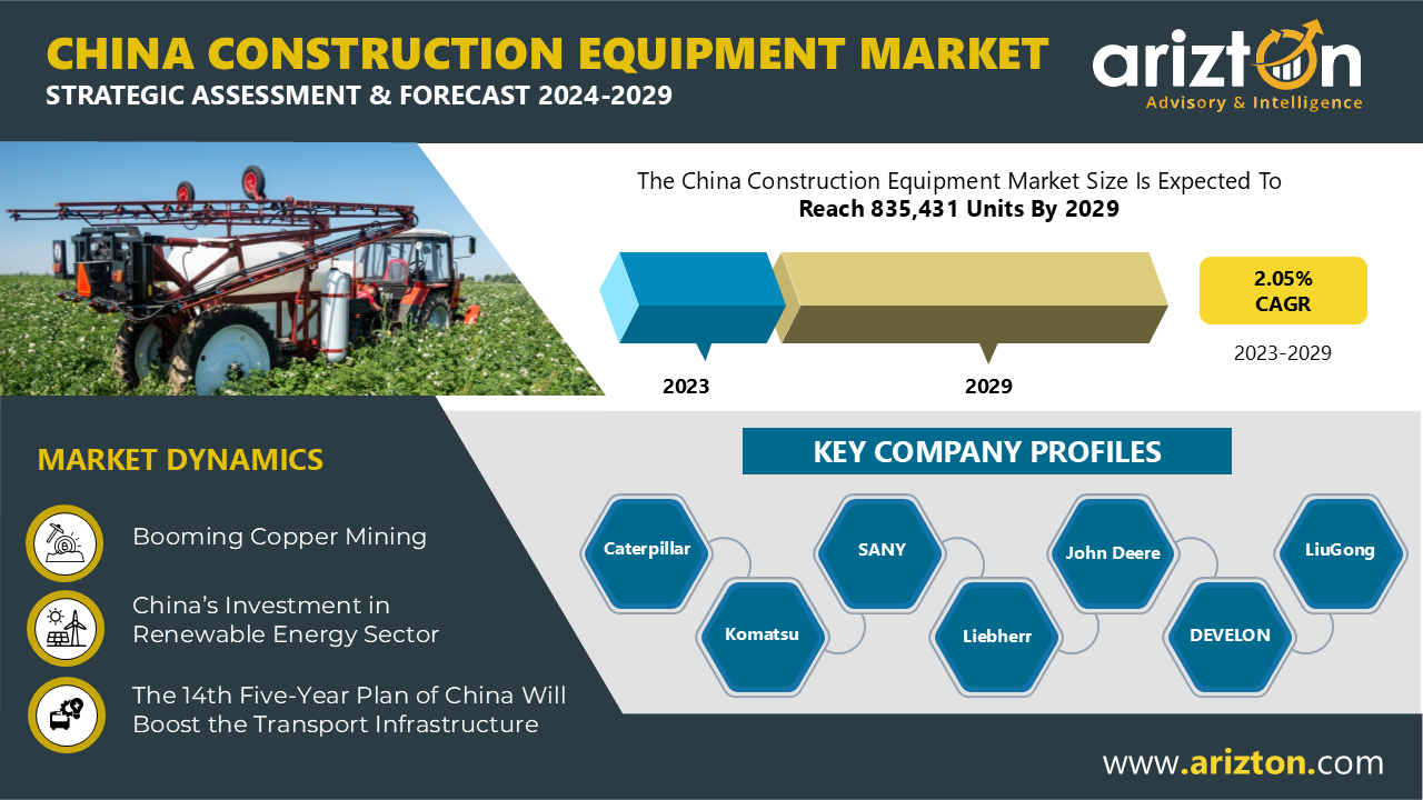 China Construction Equipment Market Sales to Reach 835,431 Units by 2029, More than $74.85 Billion Revenue Opportunities in the Next 6 Years - Arizton 