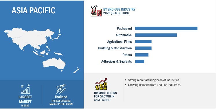 UV Stabilizers Market Application, Growth, Size, Opportunities, Leading Companies, Share, Trends, Key Segments, Regional Insights, and Forecast to 2028