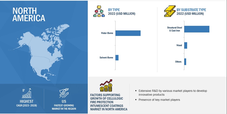 Cellulosic Fire Protection Intumescent Coatings Market Application, Growth, Opportunities, Leading Companies, Key Segments, Regional Insights, and Forecast to 2028