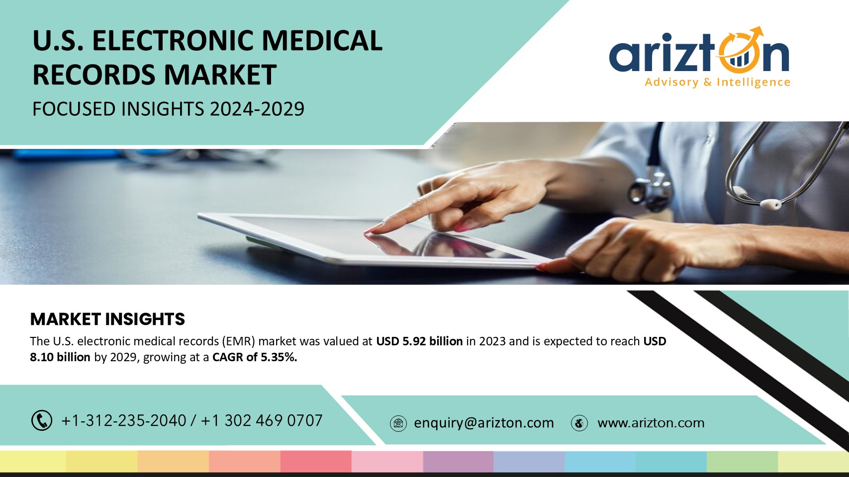 The US Electronic Medical Records Market to Hit $8.10 Billion by 2029, Modernization of Healthcare Creating Huge Demand for EMR - Arizton       