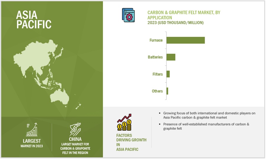 Carbon & Graphite Felt Market Growth Analysis, Size, Opportunities, Leading Manufacturers, Share, Trends, Key Segmentation, Regional Analysis, and Forecast to 2029