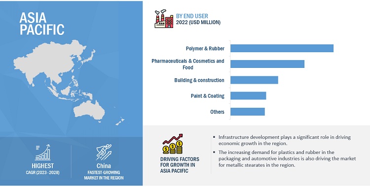 Metallic Stearates Market Application, Growth, Opportunities, Leading Companies, Share, Global Size, Key Segments Analysis, Regional Insights, and Forecast to 2028