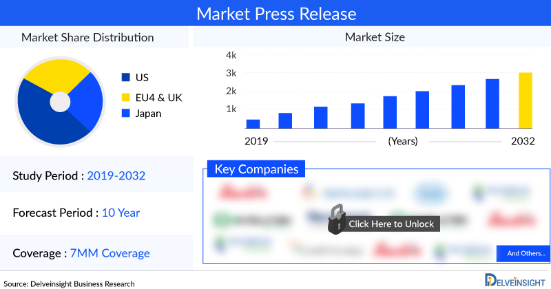 Epstein Barr Virus Market is Expected to Show a Remarkable Growth During the Forecast Period | Viracta, Atara Biotherapeutics, AlloVir