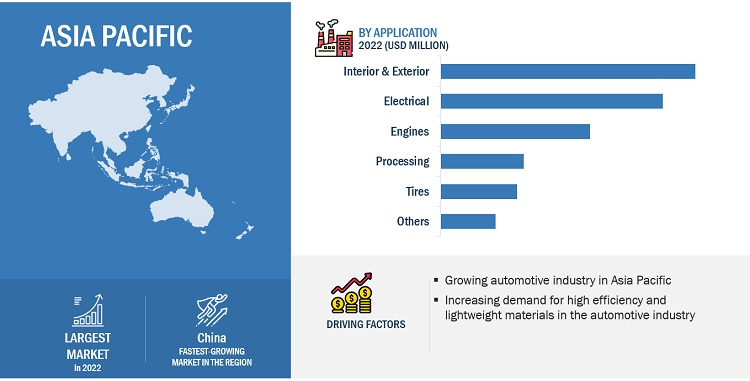 Automotive Silicone Market Size, Opportunities, Top Companies Analysis, Growth, Trends, Regional Insights, Key Segments, Graph, and Forecast to 2028