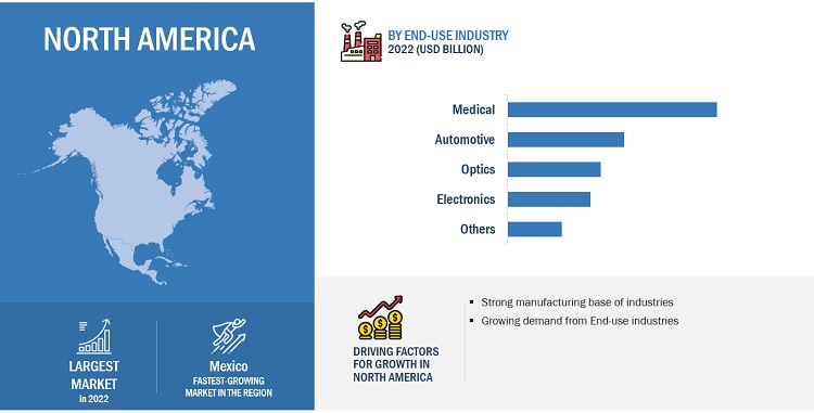 Micro Injection Molded Plastic Market Application, Growth, Opportunities, Leading Companies, Share, Trends, Key Segments, Regional Insights, and Forecast to 2028