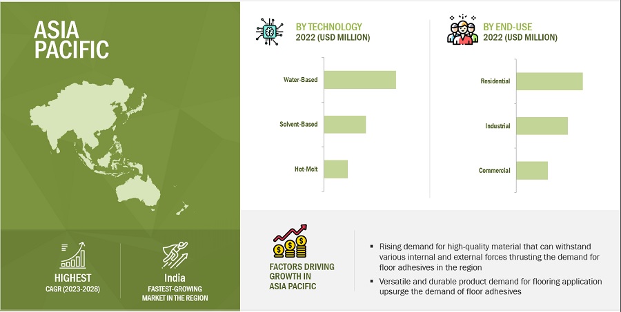 Floor Adhesive Market Growth, Global Size, Opportunities, Leading Manufacturers, Key Segmentation, Regional Analysis, and Forecast to 2028