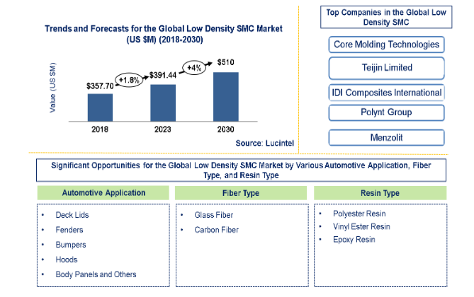 Lucintel Forecasts Non-Woven Textile Market to Reach $8.0 Billion by 2030