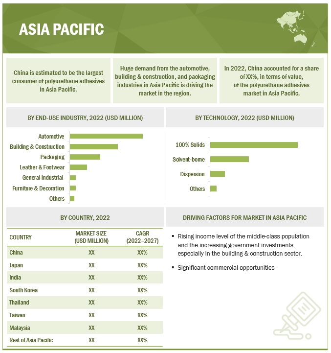 Polyurethane Adhesives Market Trends, Opportunities, Graph, Key Segmentation, Regional Growth, Leading Companies, and Forecast to 2027