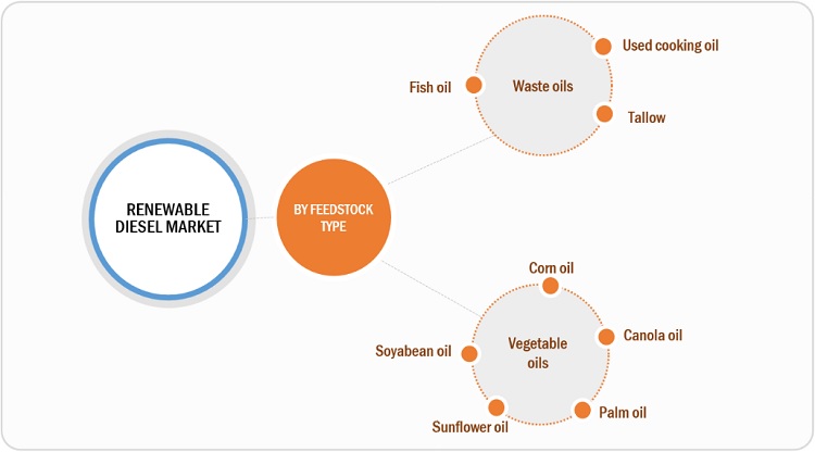 North America Renewable Diesel Market Application, Growth, Opportunities, Leading Companies, Trends, Key Segments, Regional Insights, and Forecast to 2044