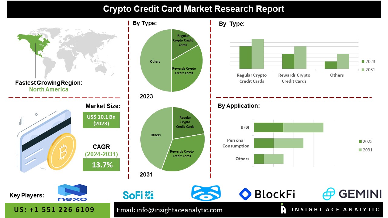 Crypto Credit Card Market Trends and Insights: What to Expect in 2024 and Beyond