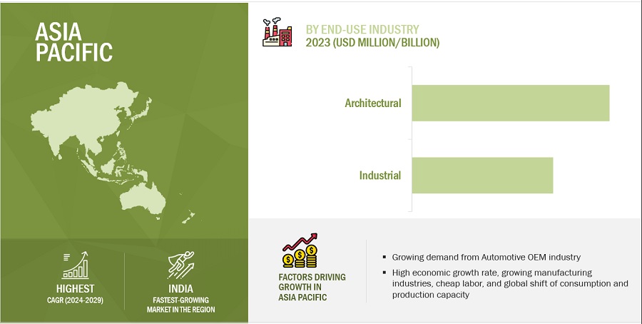 Paints & Coatings Market Trends, Opportunities, Graph, Key Segmentation, Regional Growth, Leading Companies, and Forecast to 2029