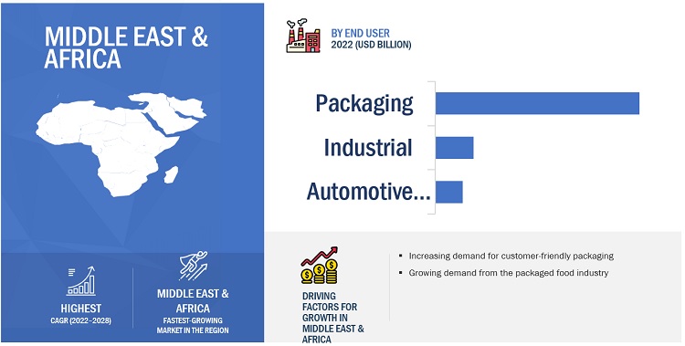 Laminating Adhesives Market Size Analysis, Growth, Opportunities, Top Manufacturers, Share, Trends, Key Segmentation, Regional Graph, and Forecast to 2028