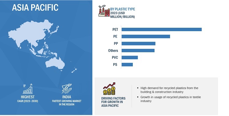 Recycled Plastics Market Growth Analysis, Size, Opportunities, Leading Manufacturers, Share Trends, Key Segmentation, Regional Analysis, and Forecast to 2030