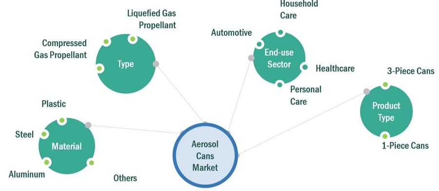 Aerosol Cans Market Growth Analysis, Opportunities, Leading Manufacturers, Share, Trends, Key Segmentation, Regional Analysis, and Forecast to 2028