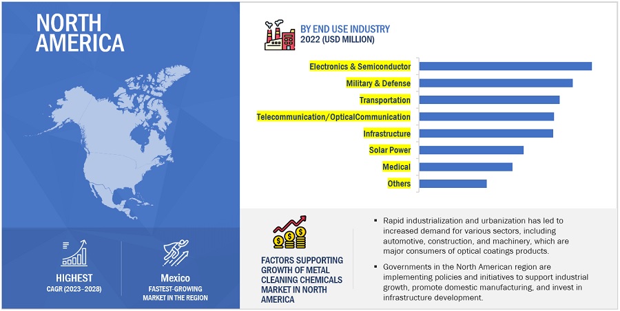 Optical Coatings Market Application, Growth, Opportunities, Leading Companies, Share, Trends, Key Segments, Regional Insights, and Forecast to 2028