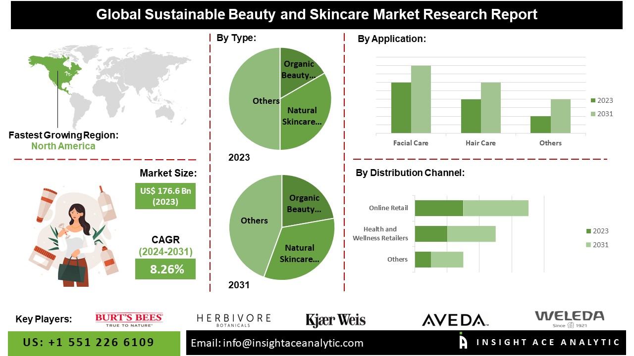 Unveiling the Future: Trends and Innovations in the Sustainable Beauty and Skincare Market