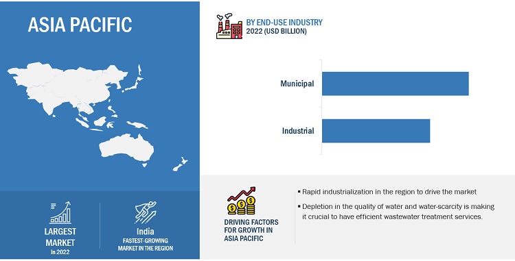 Wastewater Treatment Services Market Opportunities, Share, Key Development, Top Manufacturers, Growth, Regional Trends, Key Segments, and Forecast to 2028