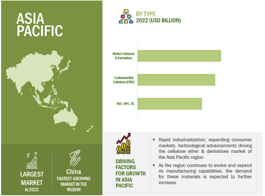 Cellulose Ether & Derivatives Market Size, Global Analysis, Growth, Opportunities, Top Manufacturers, Share, Trends, Key Segmentation, Regional Graph, and Forecast to 2028