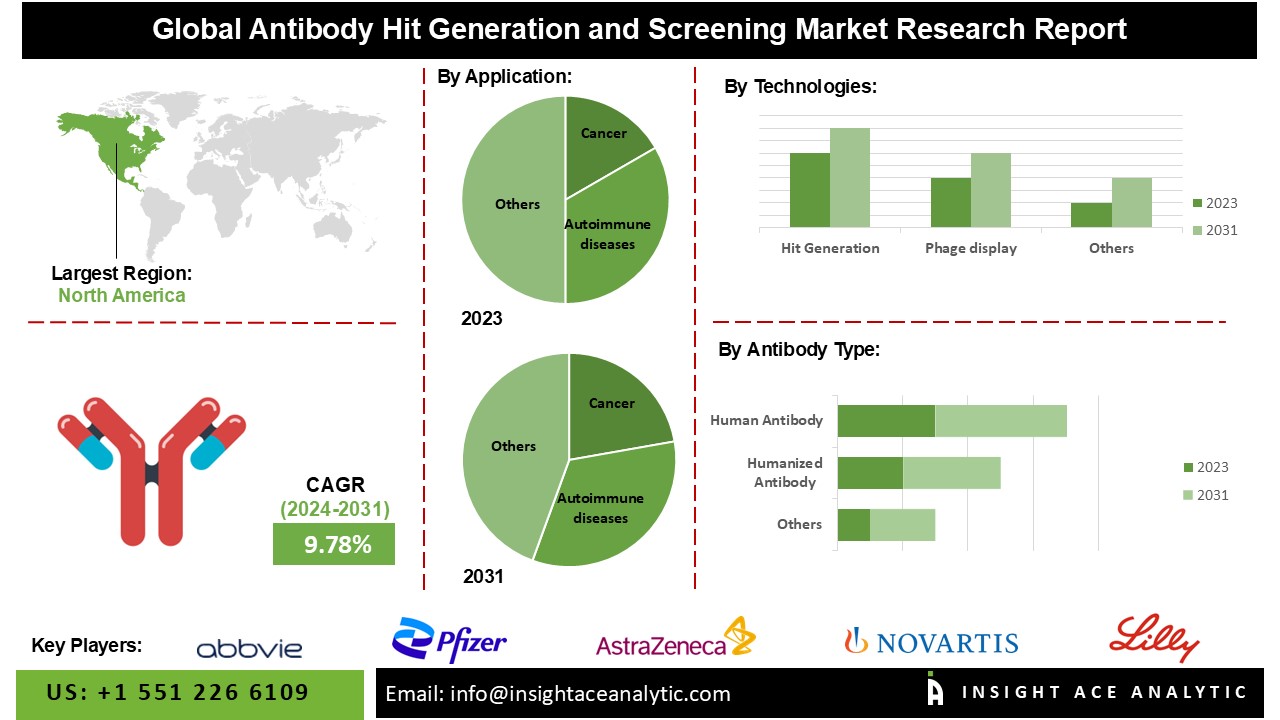 Antibody Hit Generation and Screening Market: Competitive Landscape and Ranking of Key Providers