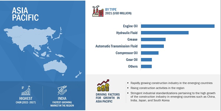 Construction Lubricants Market Size, Growth, Opportunities, Top Manufacturers, Share, Trends, Key Segmentation, Regional Analysis, and Forecast to 2027