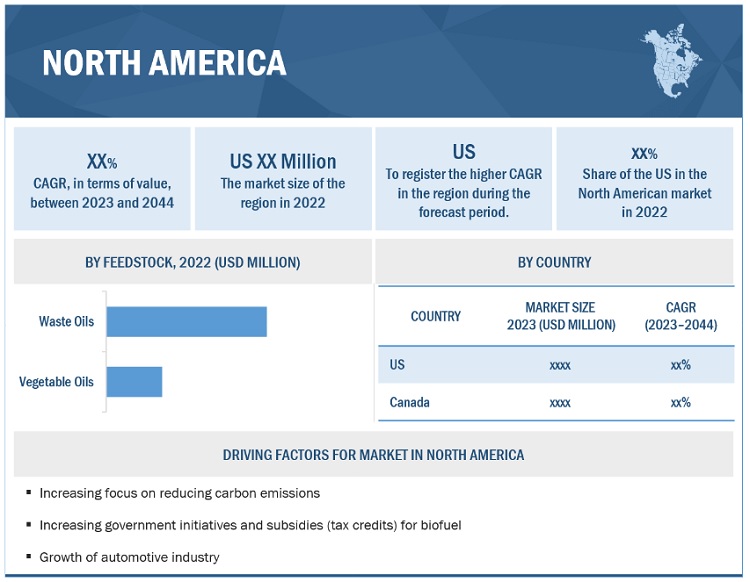 North America Renewable Diesel Market Growth Analysis, Opportunities, Leading Manufacturers, Key Segmentation, Regional Graph, and Forecast to 2044