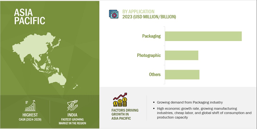 Extrusion Coating Market Size Analysis, Opportunities, Top Companies, Growth, Trends, Regional Insights, Key Key Segments, and Forecast to 2029