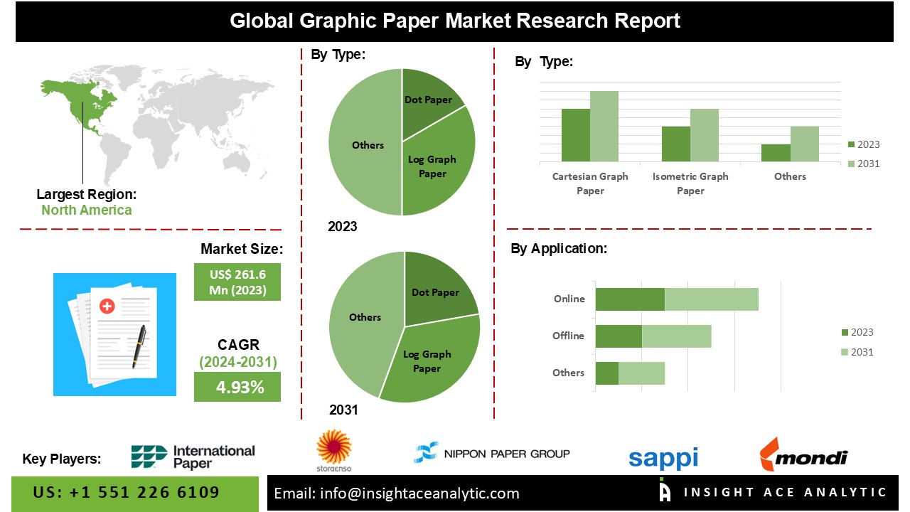 Graphic Paper Market Analysis: Current Landscape and Future Trends