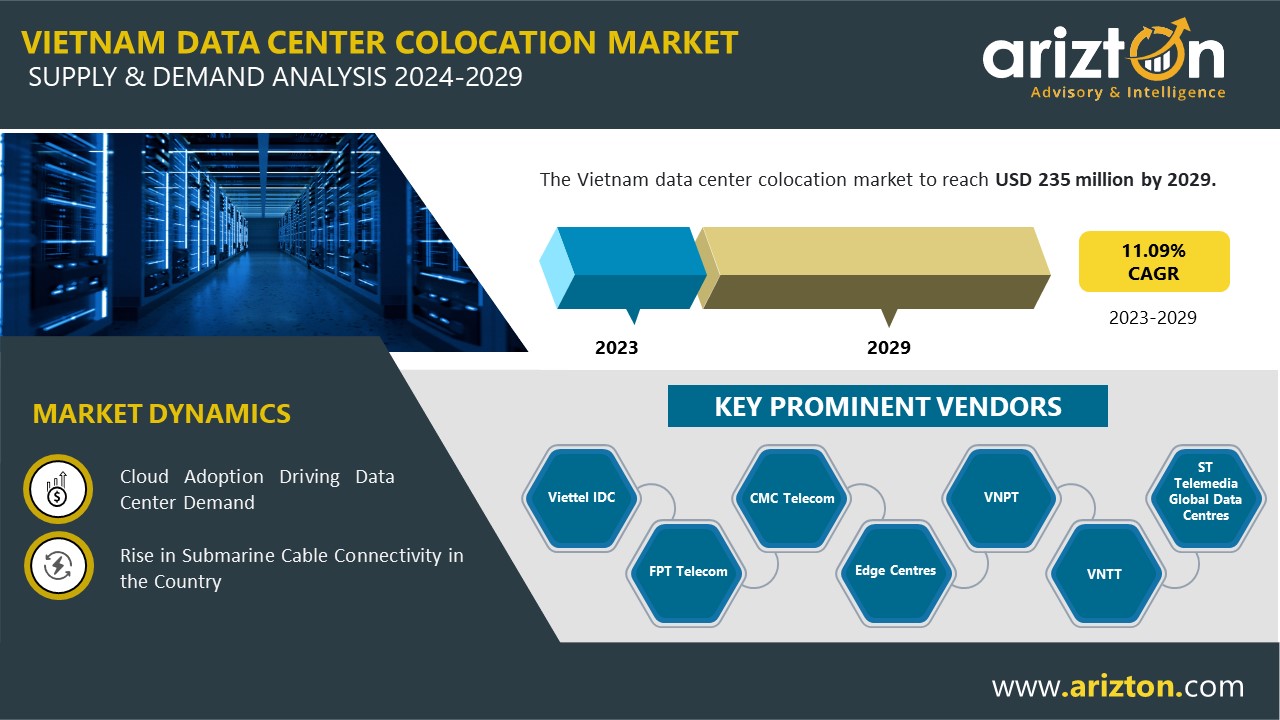 Vietnam Data Center Colocation Market Revenue to Reach $235 Million by 2029, More the 37,100 Units of Racks to be Installed in the Next 6 Years - Arizton