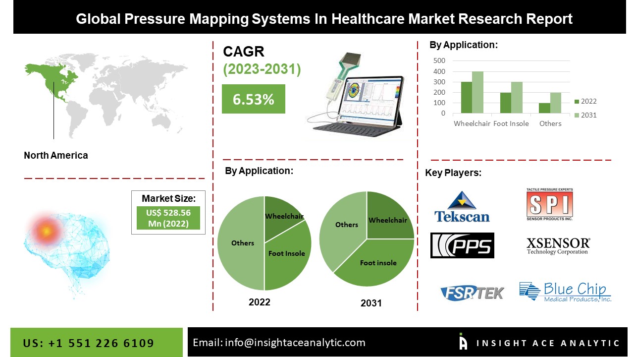 Pressure Mapping Systems in Healthcare: Key Developments and Market Dynamics