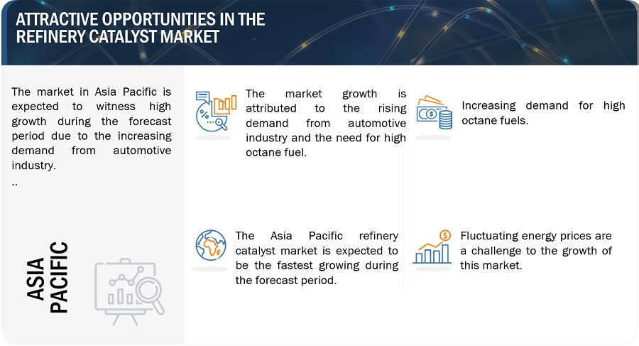 Refinery Catalysts Market Size, Trends, Opportunities, Key Segmentation, Regional Growth, Leading Companies, and Forecast to 2029