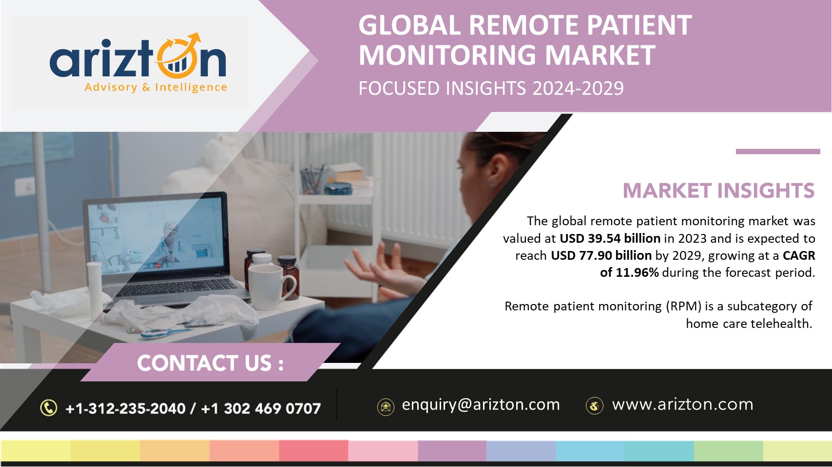 Remote Patient Monitoring Market Revenue to Reach $77.90 Billion by 2029, Integration of Artificial Intelligence (AI) Revolutionizing the Market Landscape - Arizton