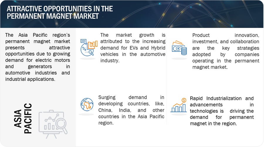 Permanent Magnet Market Growth, Opportunities, Leading Manufacturers, Trends, Key Segmentation, Regional Analysis, and Forecast to 2029