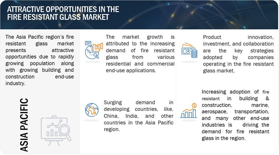 Fire Resistant Glass Market Size, Opportunities, Top Companies, Growth, Trends, Regional Insights, Key Segments, and Forecast to 2029