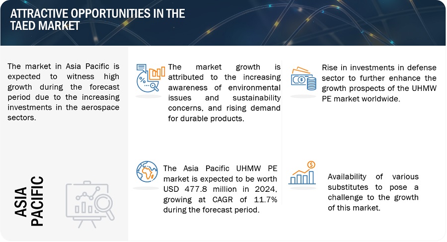 UHMW PE Market Growth, Size, Opportunities, Top Manufacturers, Share, Trends, Key Segmentation, Regional Analysis, and Forecast to 2029