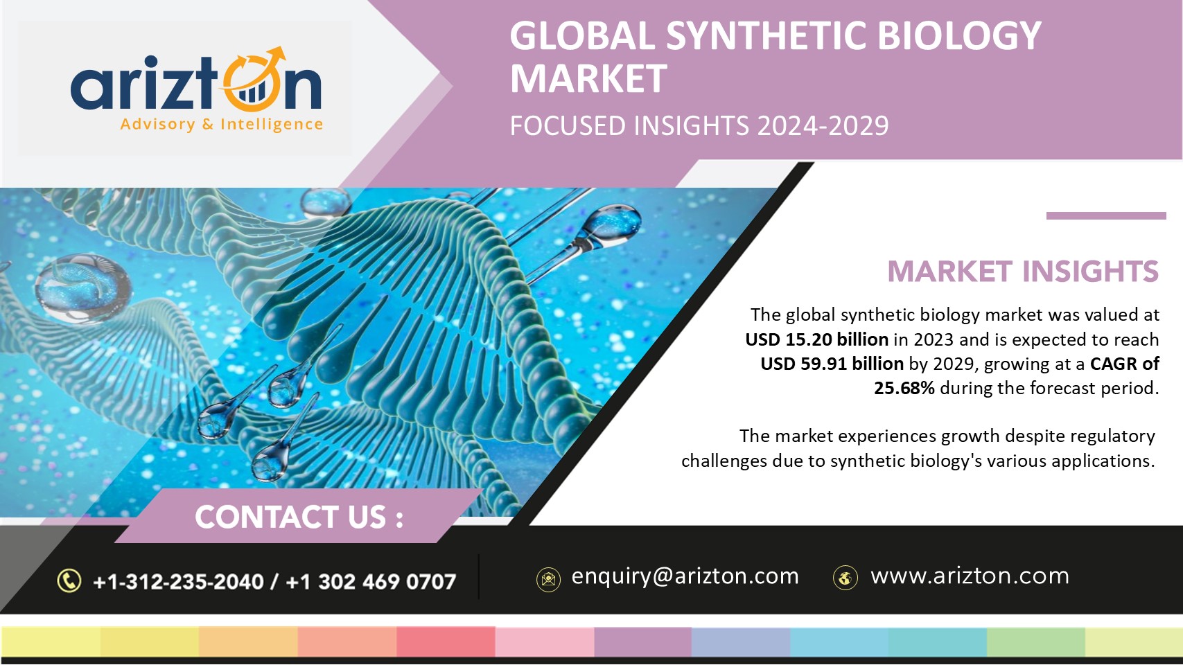 The Global Synthetic Biology Market to Hit $59.91 Billion by 2029, More than $44 Billion Opportunities in the Next 6 Years - Arizton